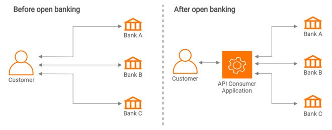 摩根大通要动Fintech的命根了