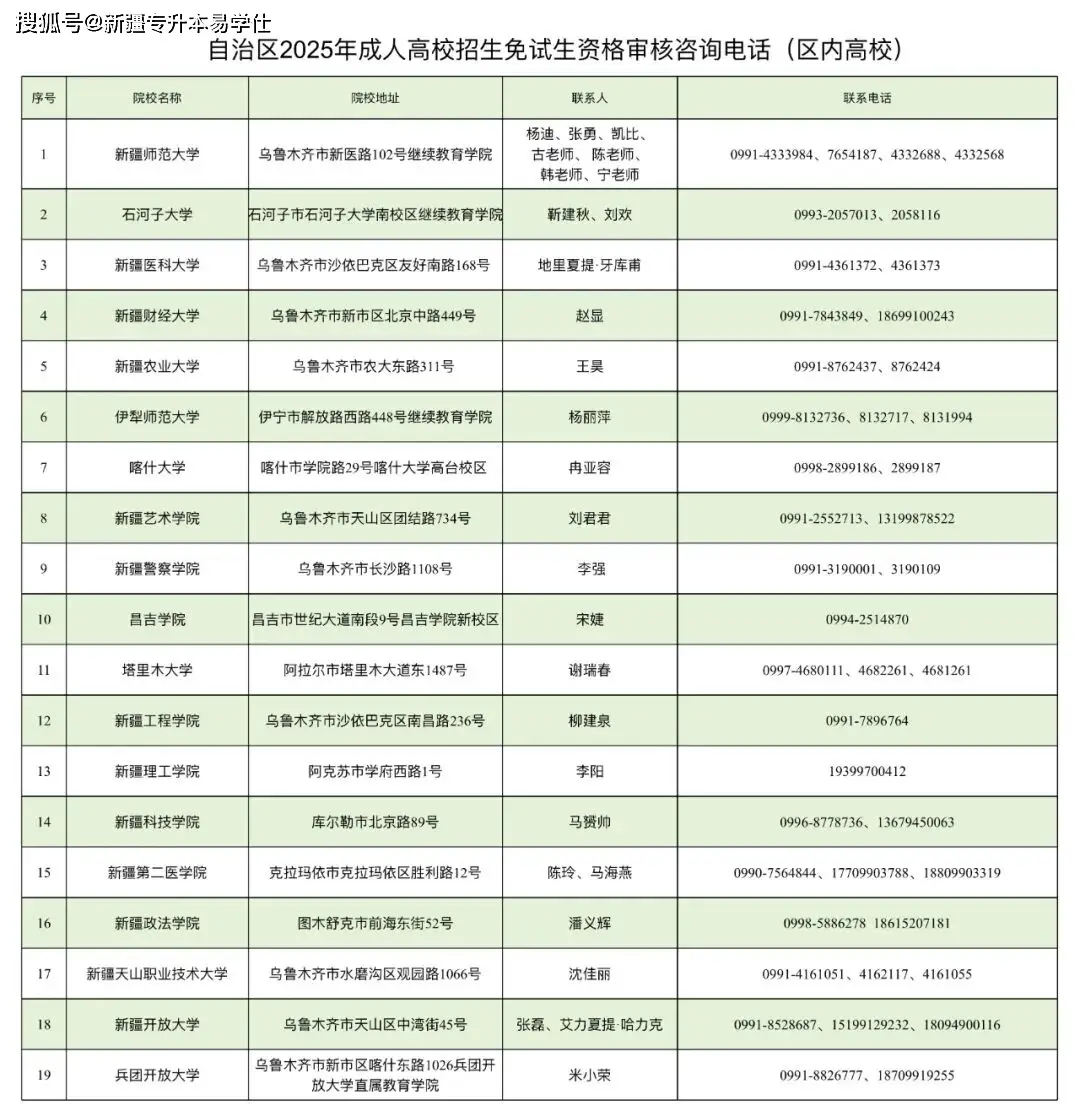 _高考网上报志愿怎么报_2016年高考报志愿表