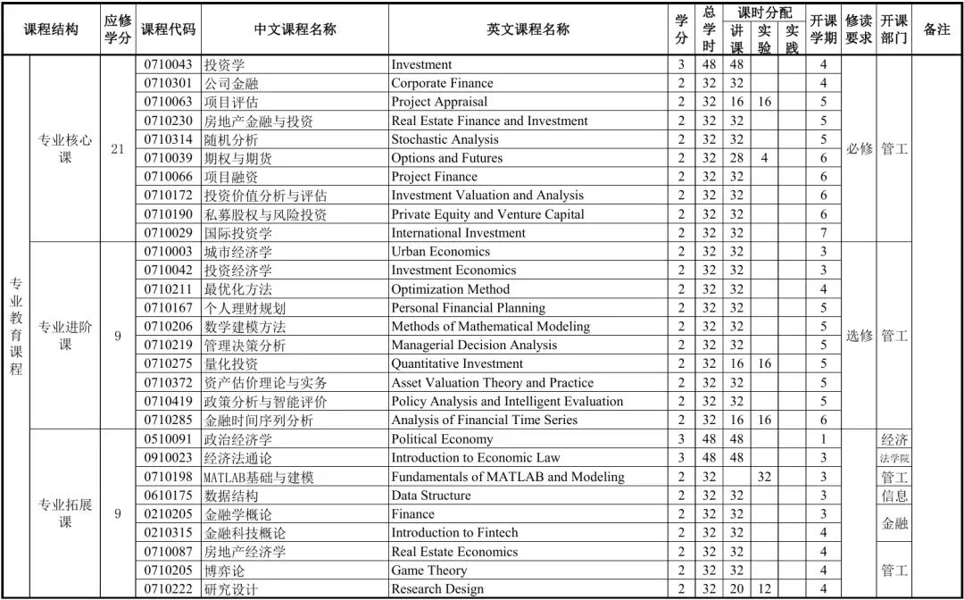 新生引学计划|培养方案知识一键获取！_新生引学计划|培养方案知识一键获取！_