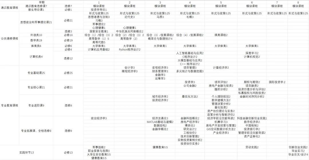 _新生引学计划|培养方案知识一键获取！_新生引学计划|培养方案知识一键获取！