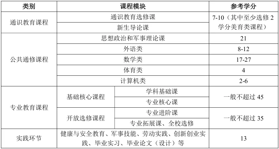 新生引学计划|培养方案知识一键获取！__新生引学计划|培养方案知识一键获取！