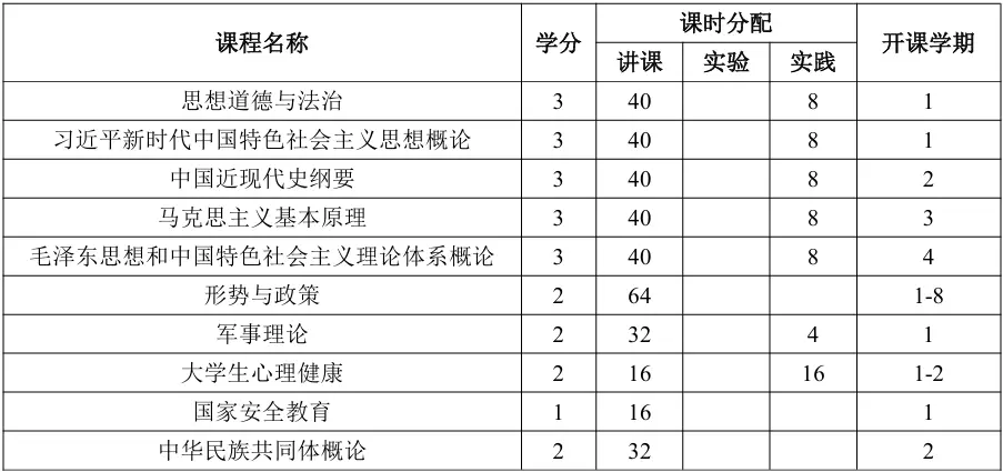 新生引学计划|培养方案知识一键获取！_新生引学计划|培养方案知识一键获取！_