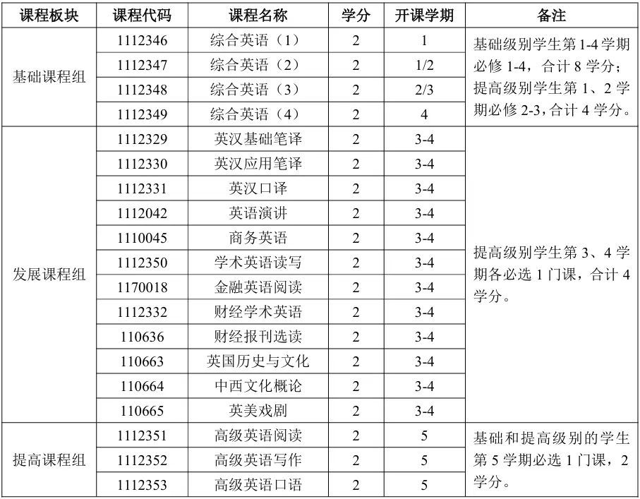 新生引学计划|培养方案知识一键获取！_新生引学计划|培养方案知识一键获取！_