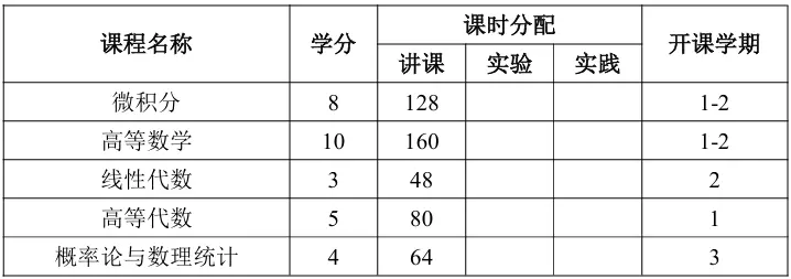 新生引学计划|培养方案知识一键获取！__新生引学计划|培养方案知识一键获取！