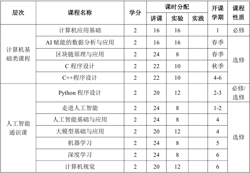 新生引学计划|培养方案知识一键获取！_新生引学计划|培养方案知识一键获取！_