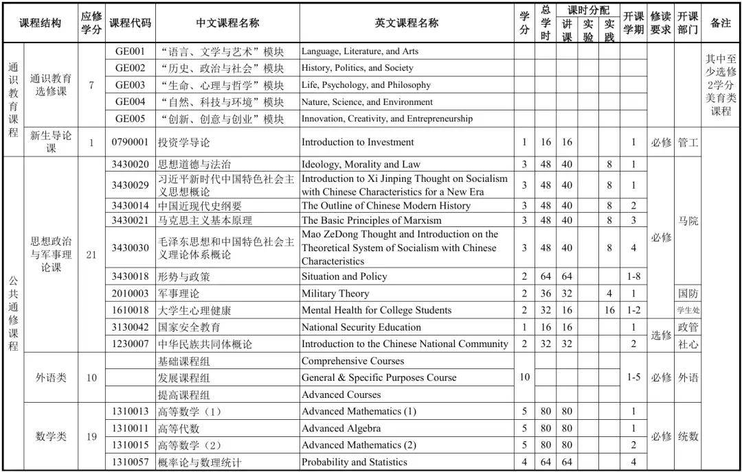 新生引学计划|培养方案知识一键获取！__新生引学计划|培养方案知识一键获取！