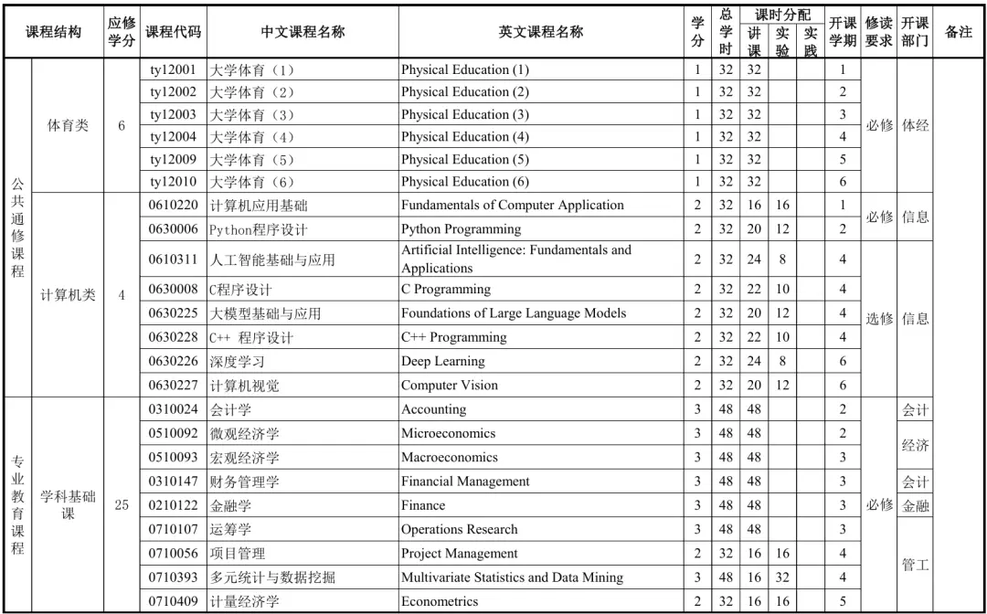 新生引学计划|培养方案知识一键获取！_新生引学计划|培养方案知识一键获取！_