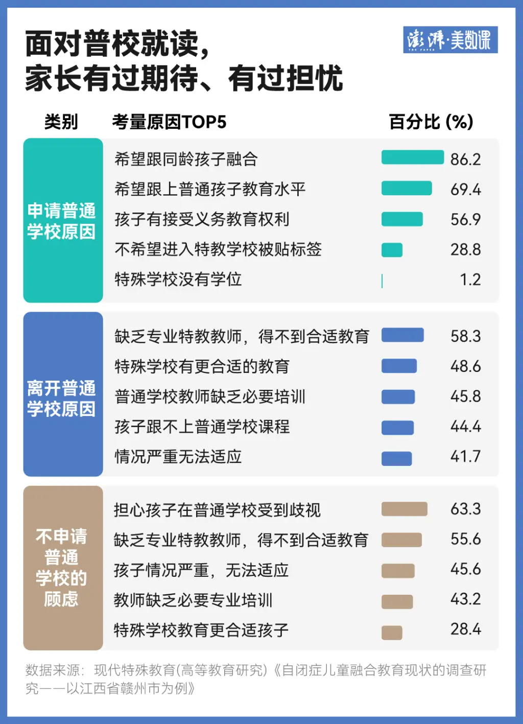 自闭症儿童被学校劝退怎么办_自闭症被退学_