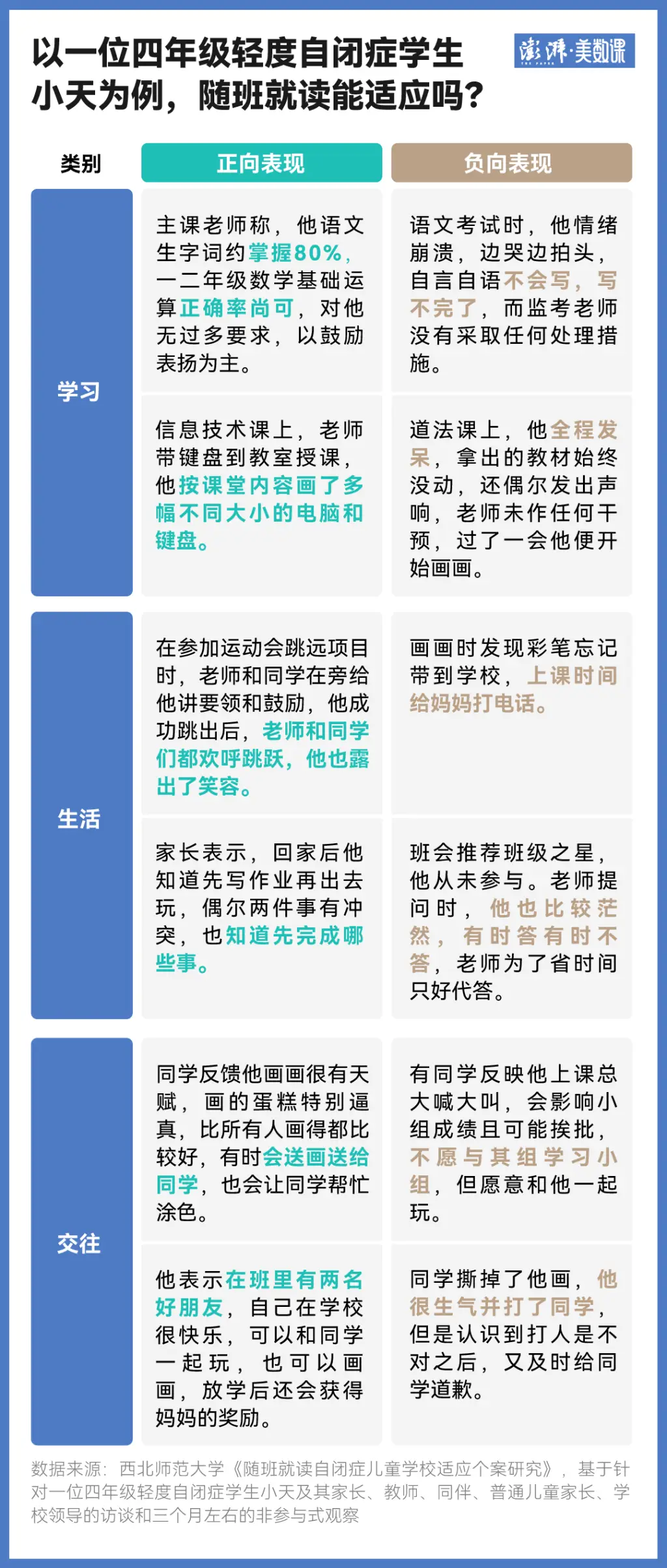 自闭症儿童被学校劝退怎么办__自闭症被退学