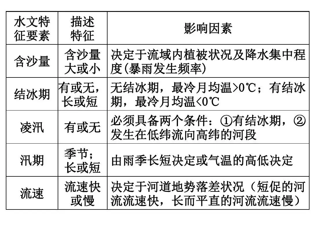 地理技巧高考_高考地理高分秘诀_