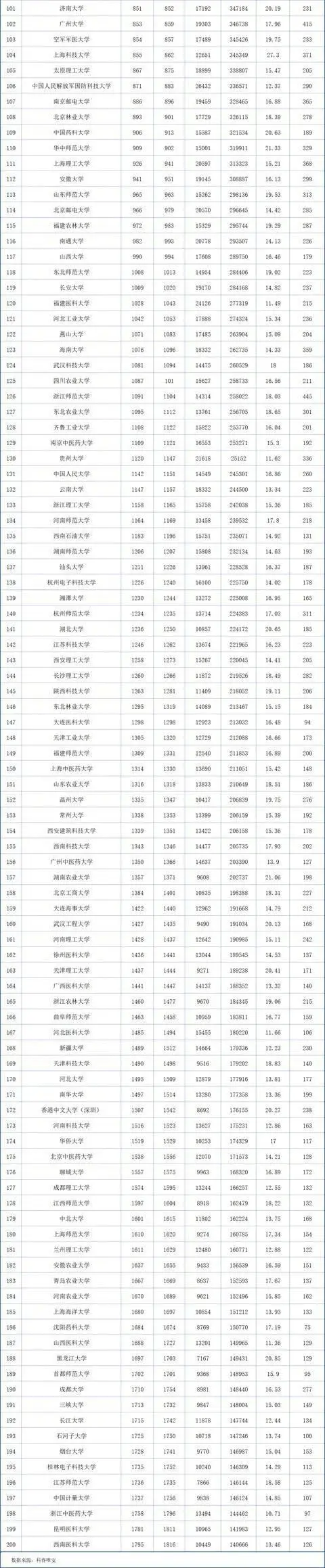 排名top1_top20榜单_