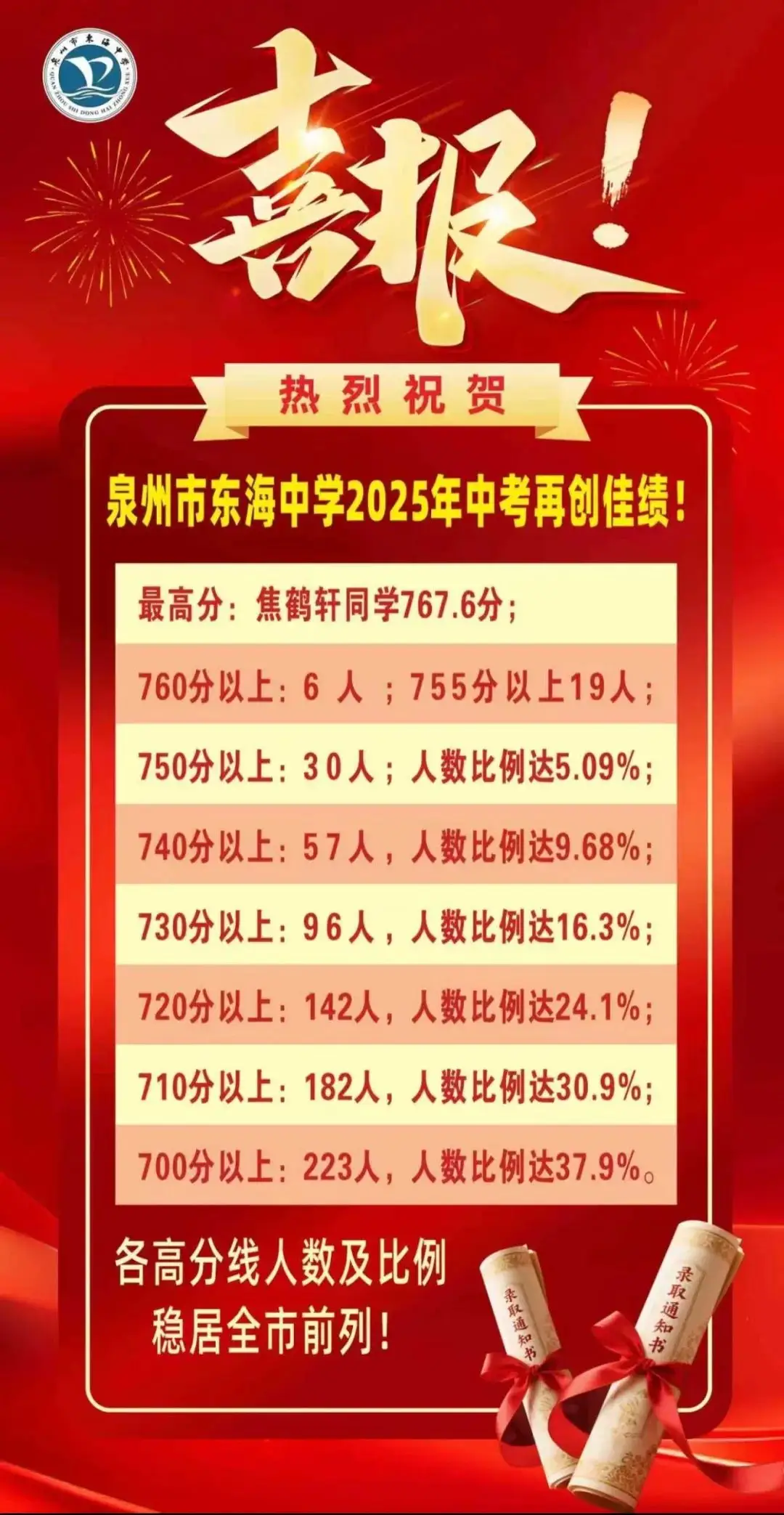 泉州东海中学好不好_泉州师范学院东海校区_