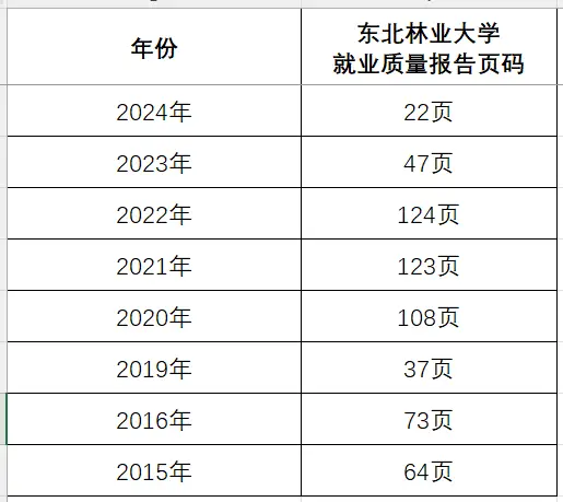 _就业数据_就业难的数据