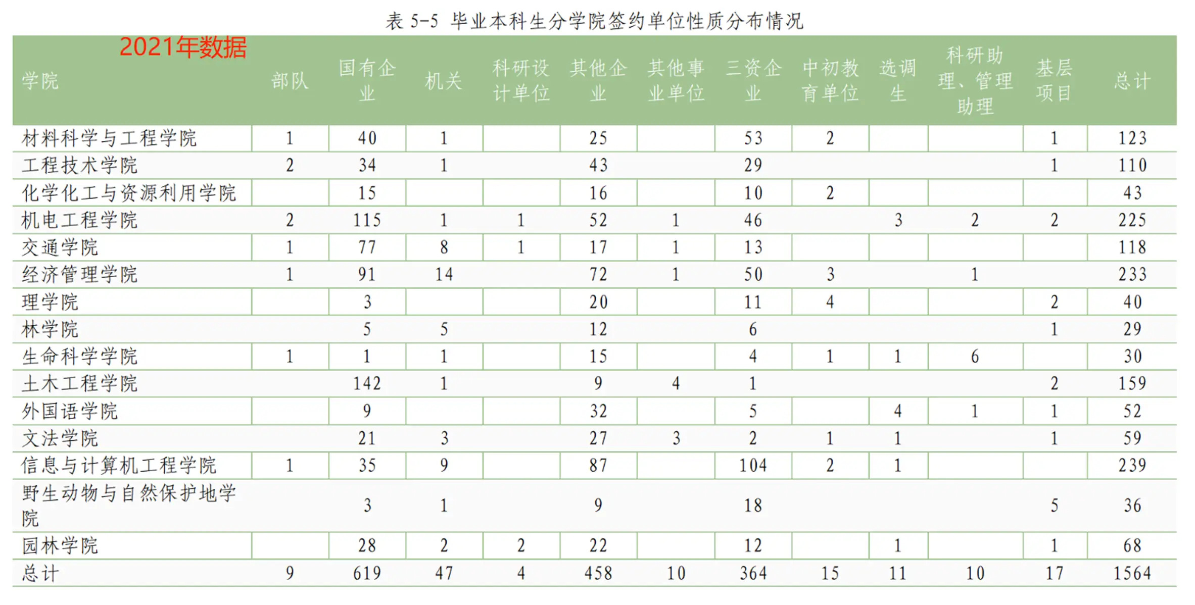 就业难的数据__就业数据