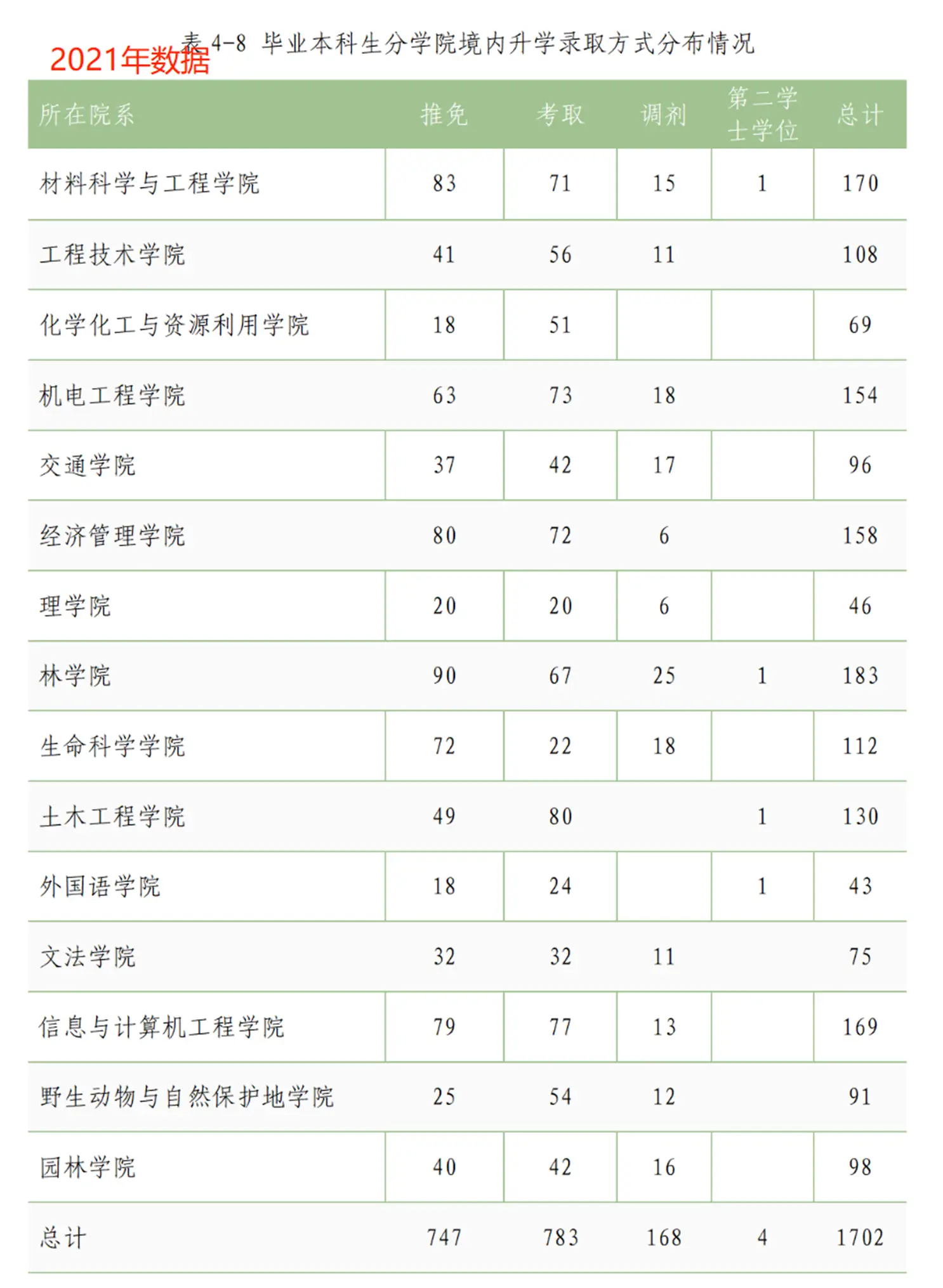 就业数据__就业难的数据