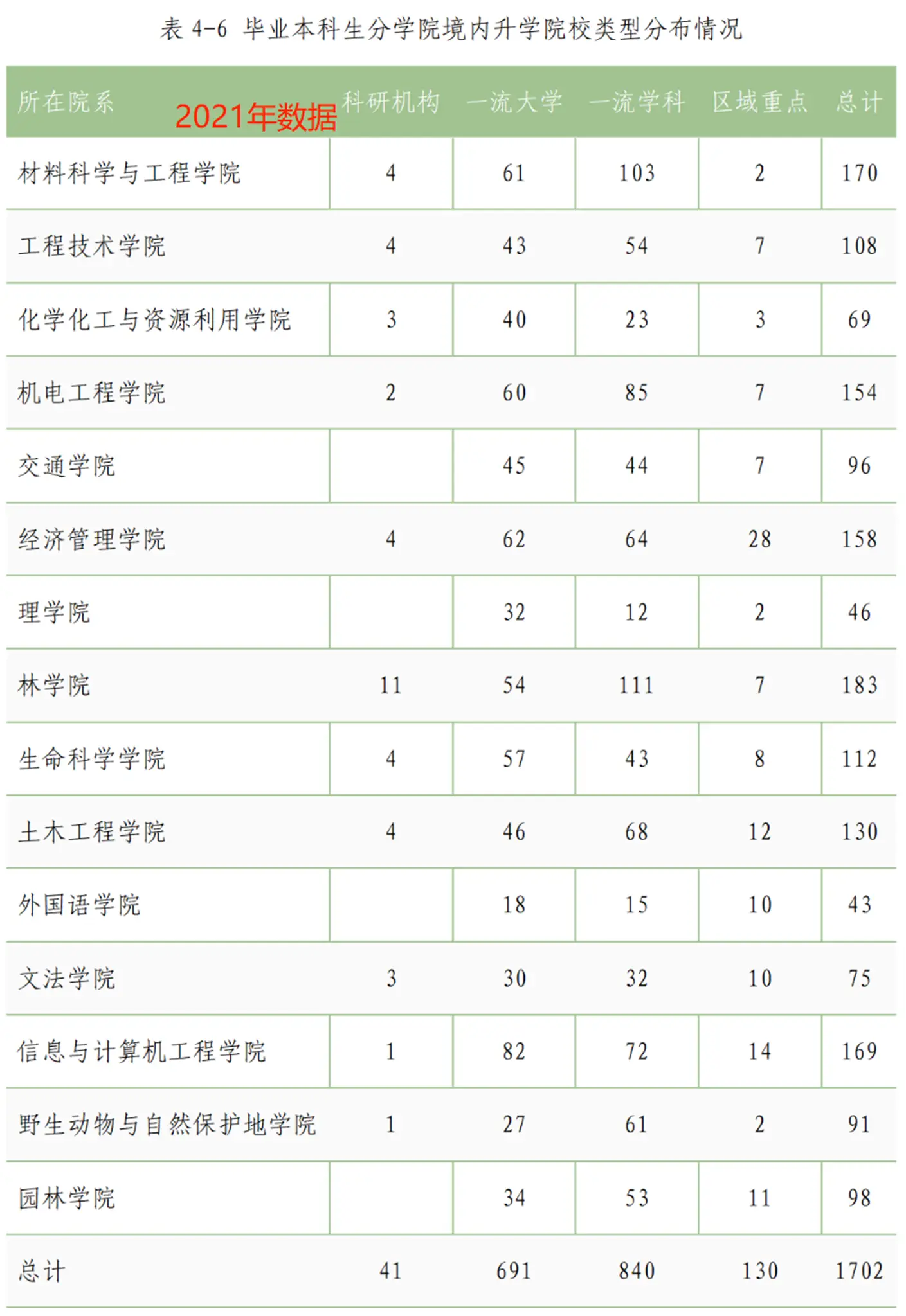 就业难的数据_就业数据_