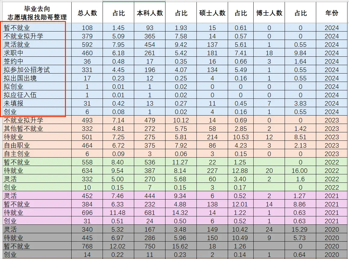 东北林业大学就业网官网_东北林业大学就业信息网_