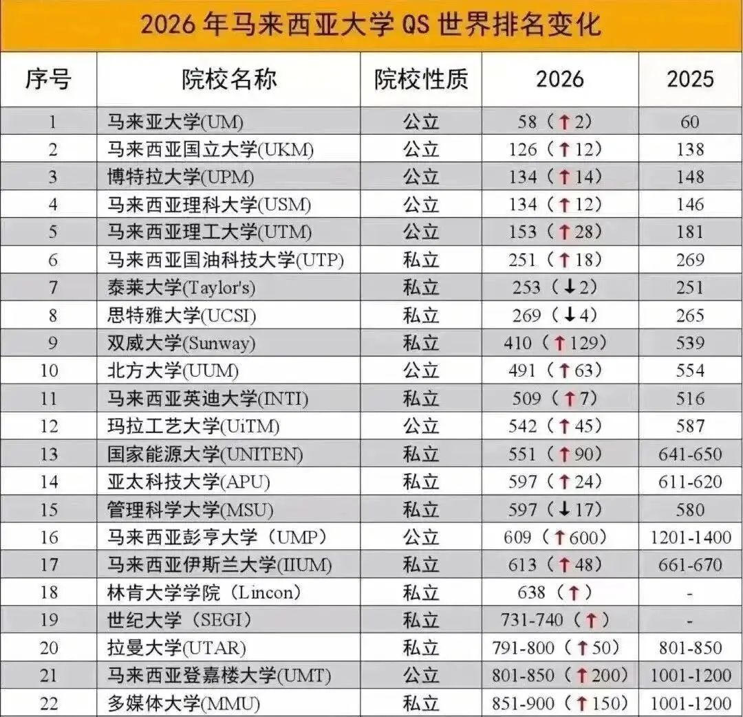 马来西亚留学生回来待遇__马来西亚留学生返校