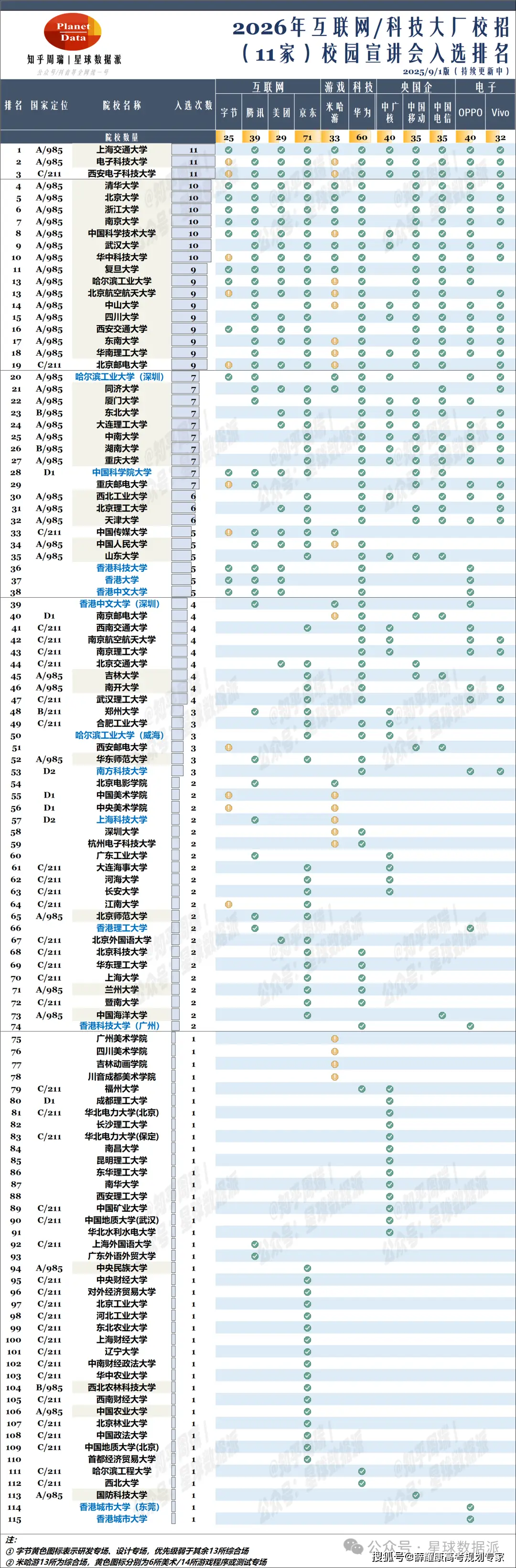 中广核校招2022_中广核电气专业容易进吗_
