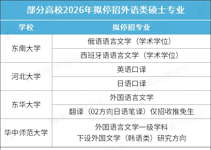 “关停潮”蔓延！顶尖学院，倒闭__“关停潮”蔓延！顶尖学院，倒闭