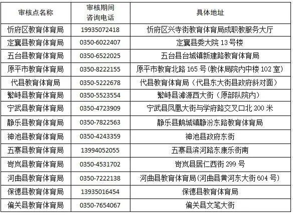 忻州市成人自考__忻州成人高考报名在哪里