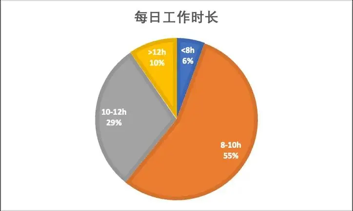 _国际学校从业者调研：6成焦虑，8成喊累，中层成 “最惨夹心层”_国际学校从业者调研：6成焦虑，8成喊累，中层成 “最惨夹心层”