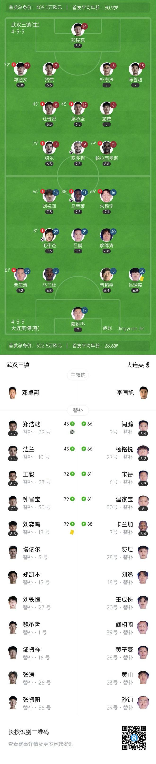 吐列毛杜镇__英超毛抬厂