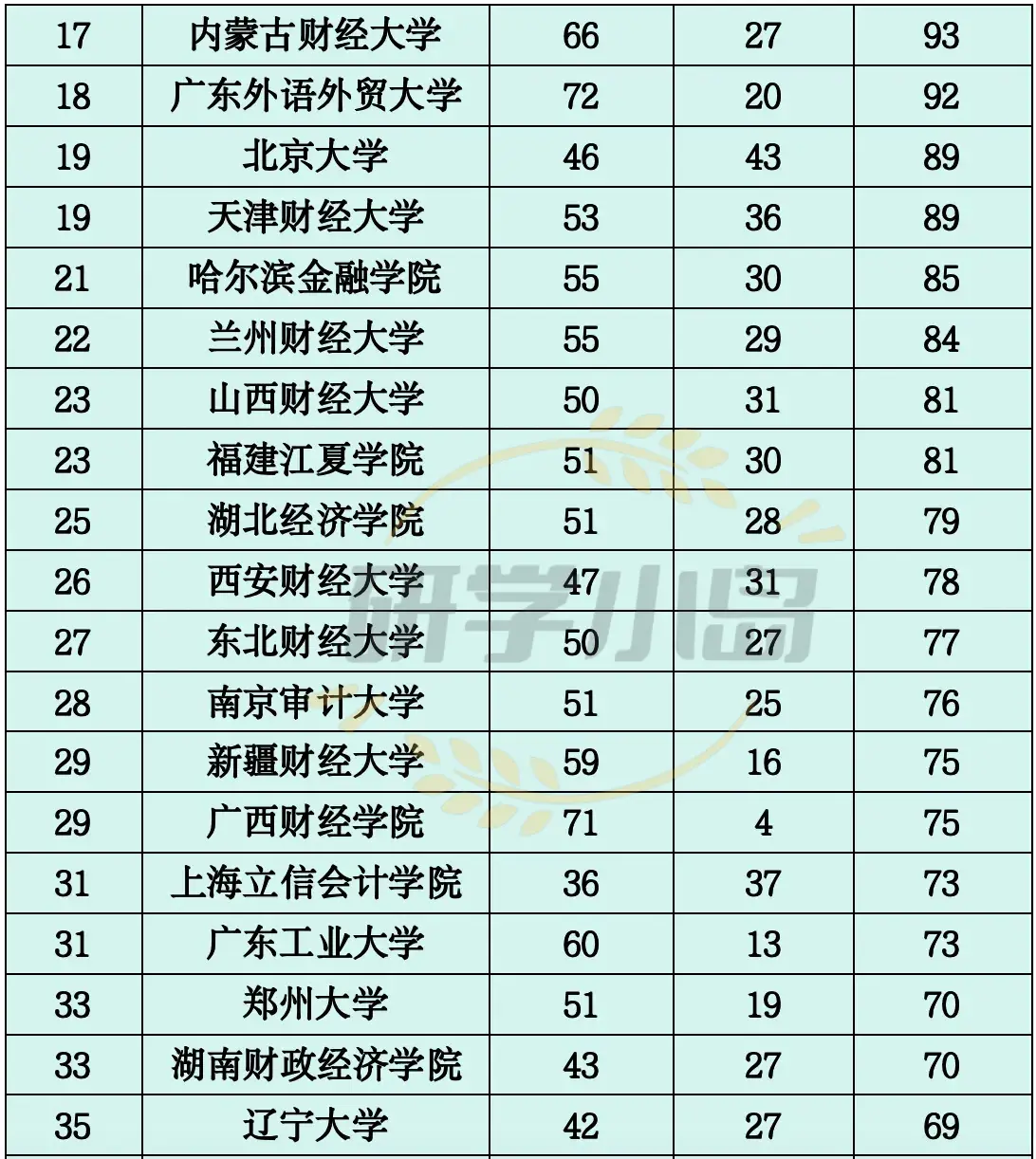 赢家大学干嘛的__赢家学院