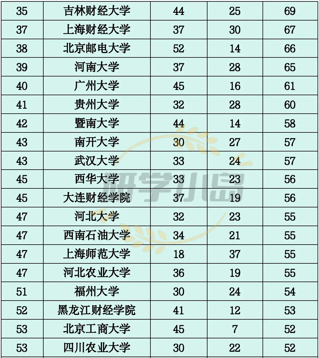 _赢家学院_赢家大学干嘛的