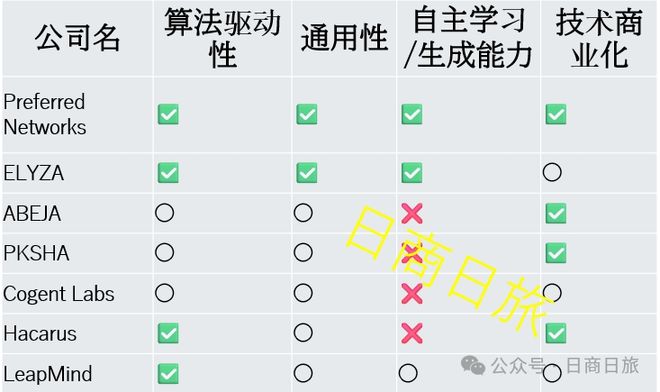 _抱团取暖的日本AI半吊子们_抱团取暖的日本AI半吊子们