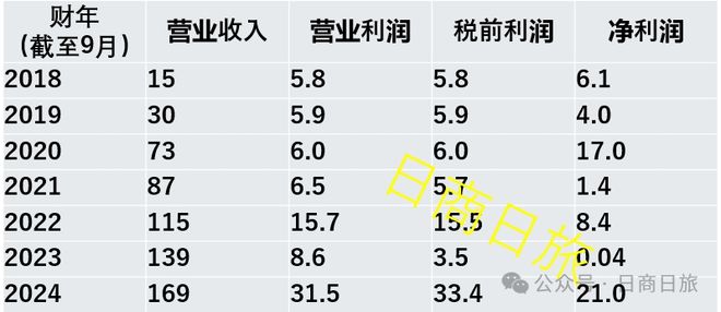 抱团取暖的日本AI半吊子们_抱团取暖的日本AI半吊子们_