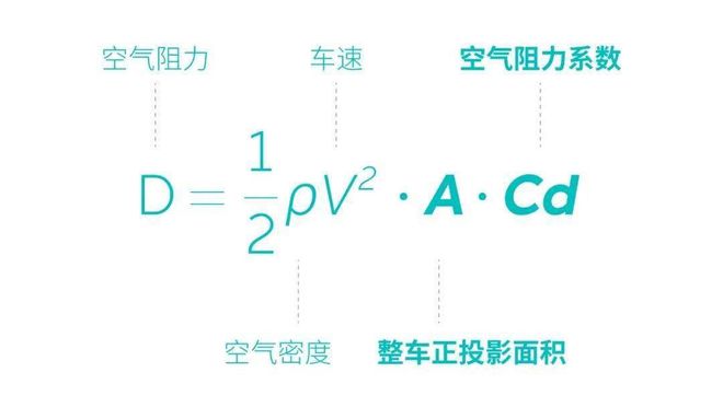 阿维塔直播实测0.21Cd！续航生死战：新能源车为何死磕0.01风阻？__阿维塔直播实测0.21Cd！续航生死战：新能源车为何死磕0.01风阻？