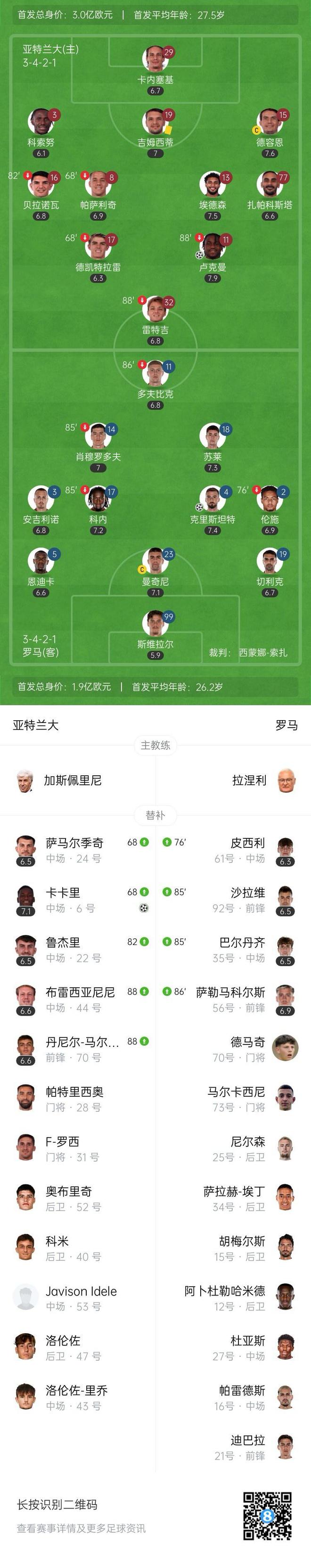 亚特兰大意甲冠军_亚特兰对罗马_
