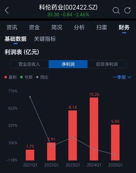 _医药董事长_制药公司董事长