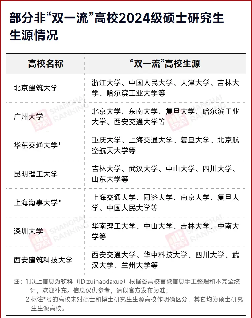 C9名校生，考研去“双非”