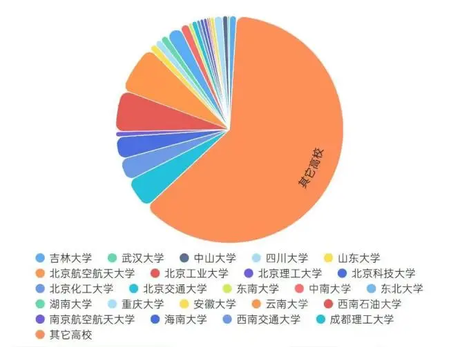 _考双非学校的研究生_名校考研双非生去哪里考