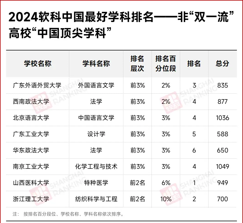 名校考研双非生去哪里考__考双非学校的研究生