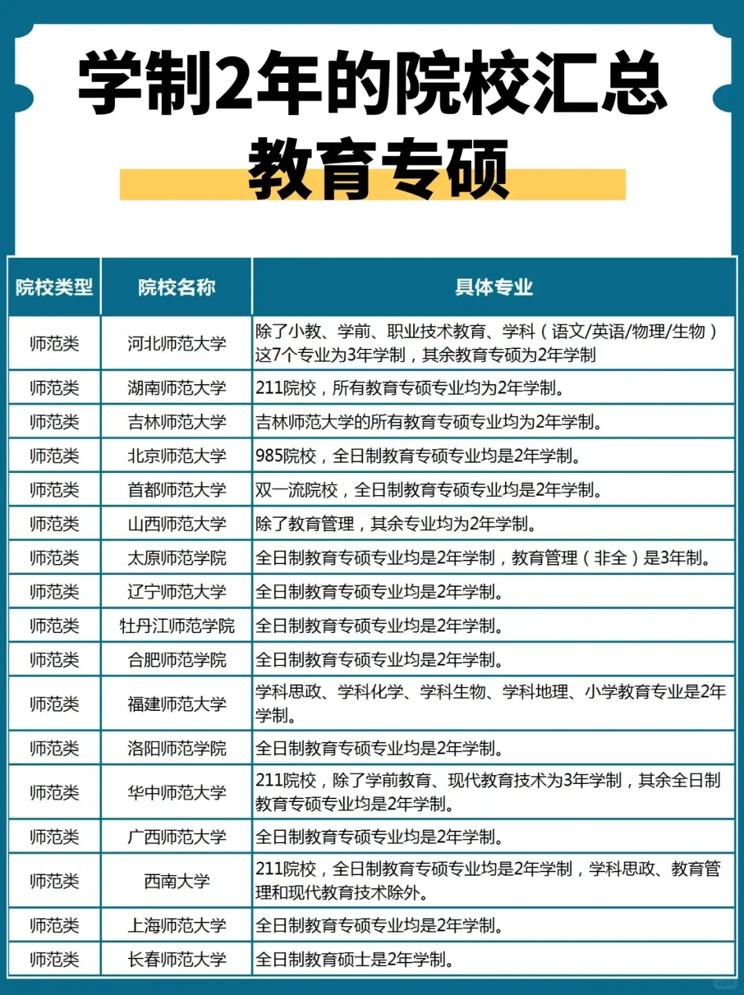 考研音乐_考研音乐类_