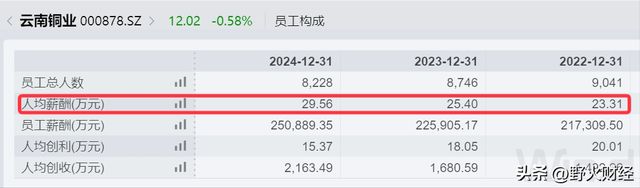 云南国企换人__云南省央企