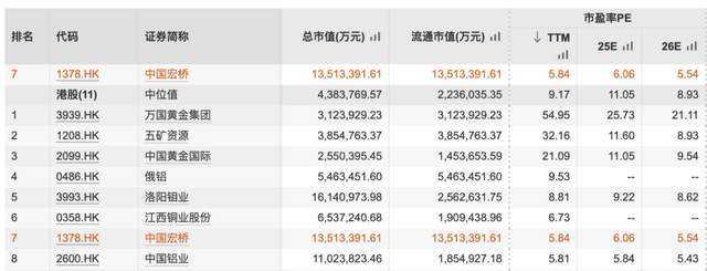 宏桥集团__宏桥高科是干嘛的