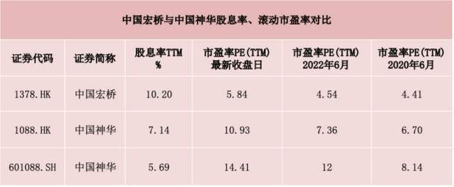 _宏桥高科是干嘛的_宏桥集团