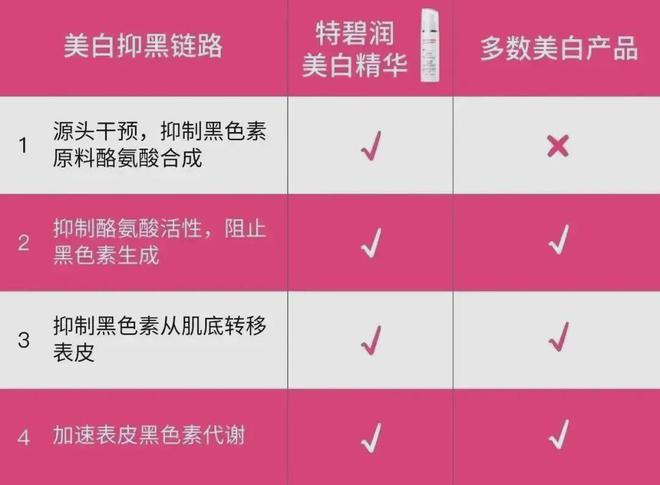 买面膜是京东好还是天猫好__买项链是白金好还是黄金好
