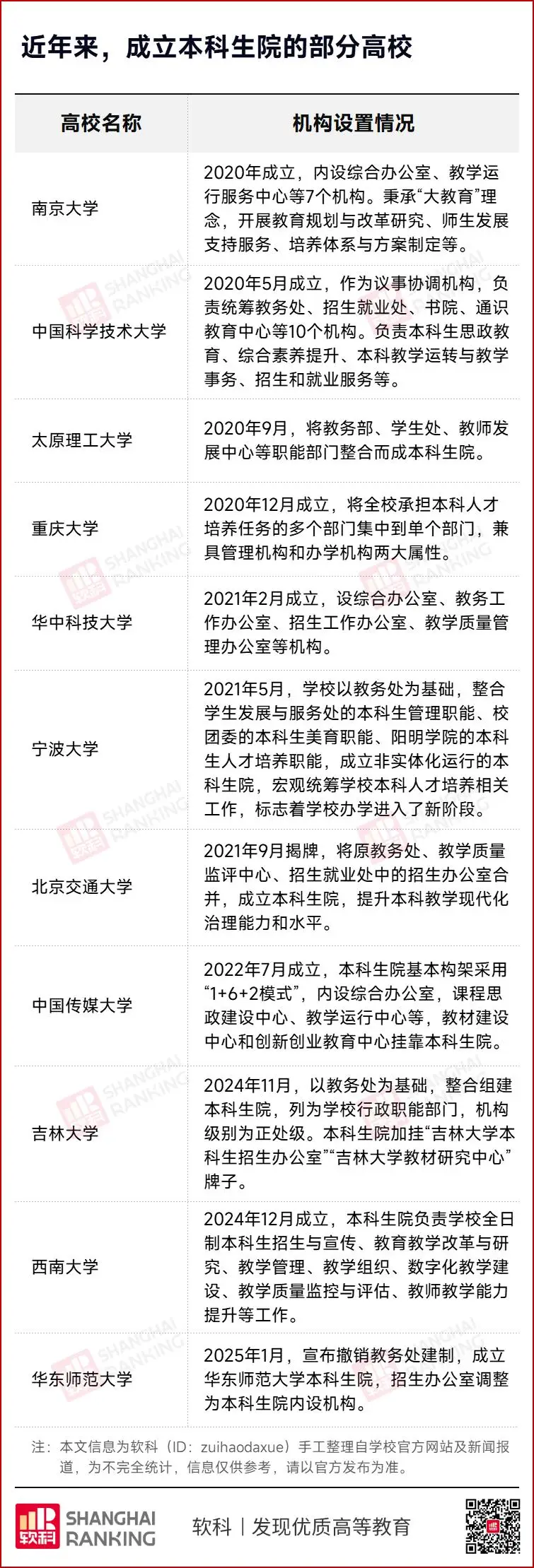 _撤销的高校_高校撤销专业是什么意思