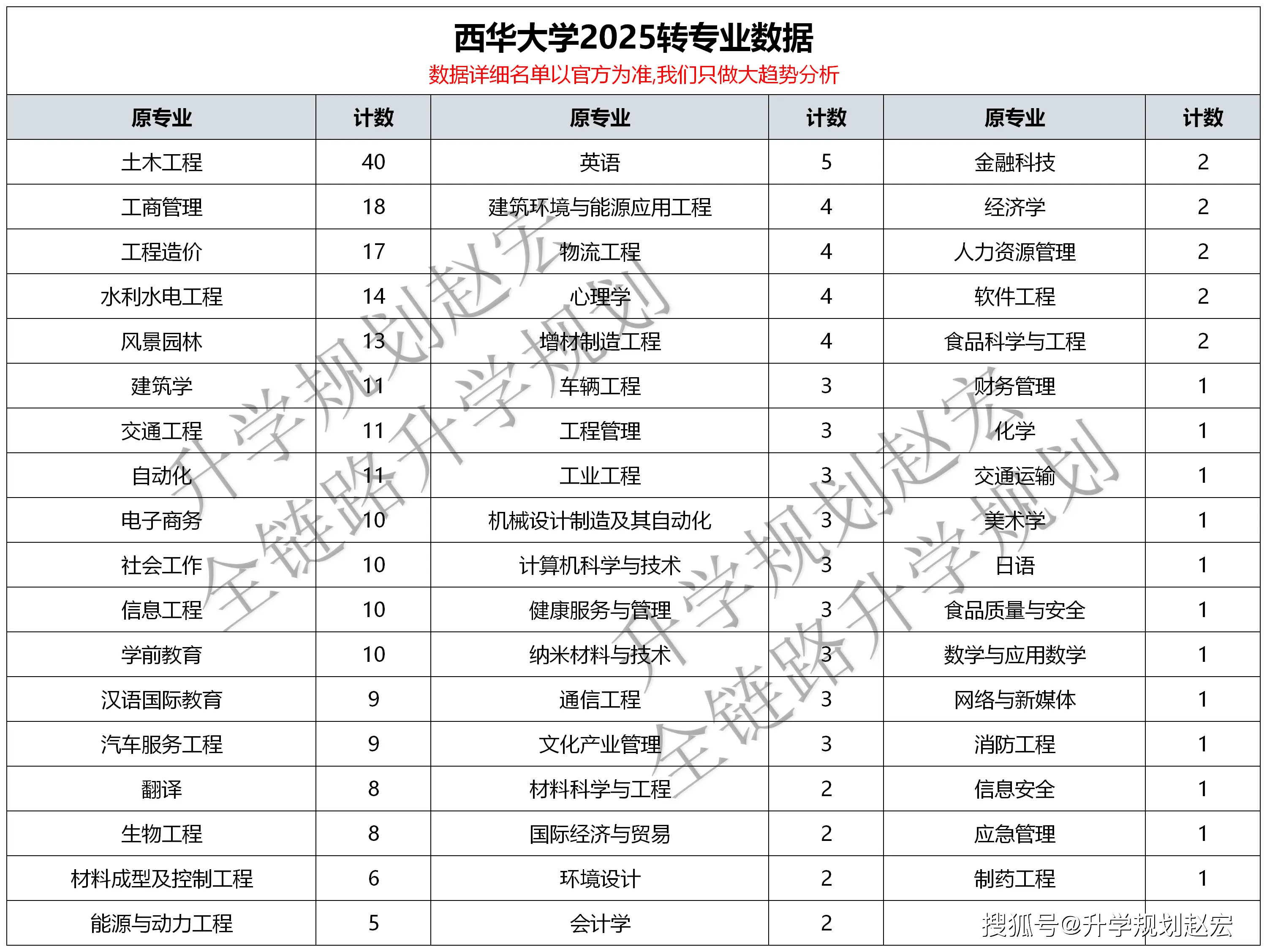_手机余额宝只能转入不能转出啊_中国哪所大学土木专业最好