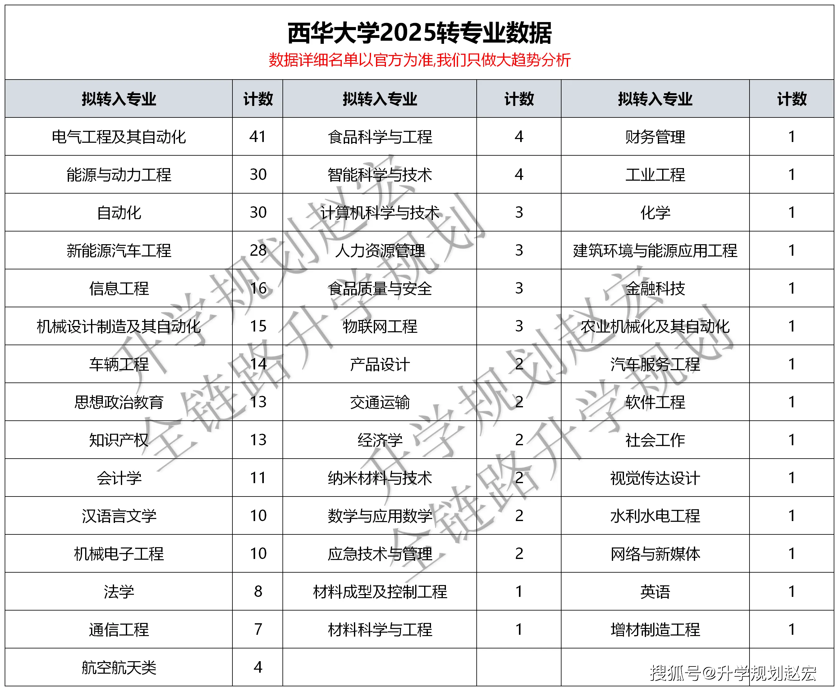 _中国哪所大学土木专业最好_手机余额宝只能转入不能转出啊