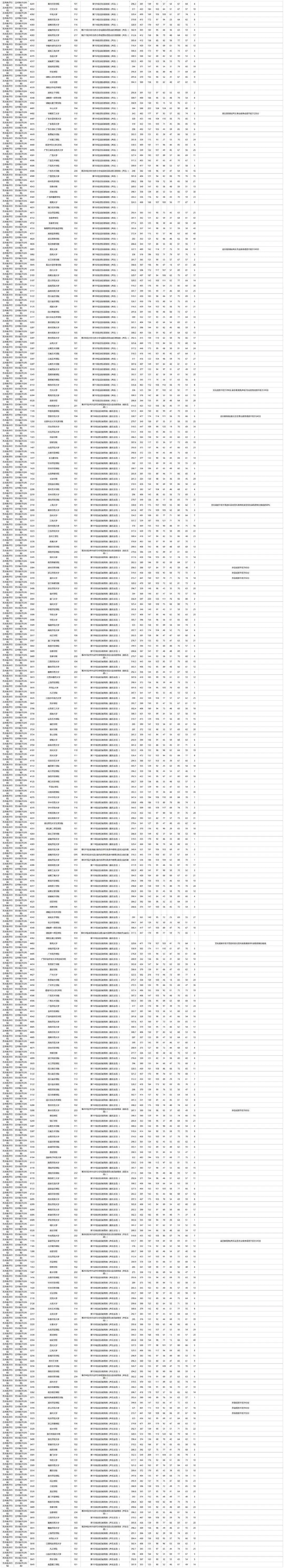 艺术类投档线是什么意思_高考艺术类投档规则_