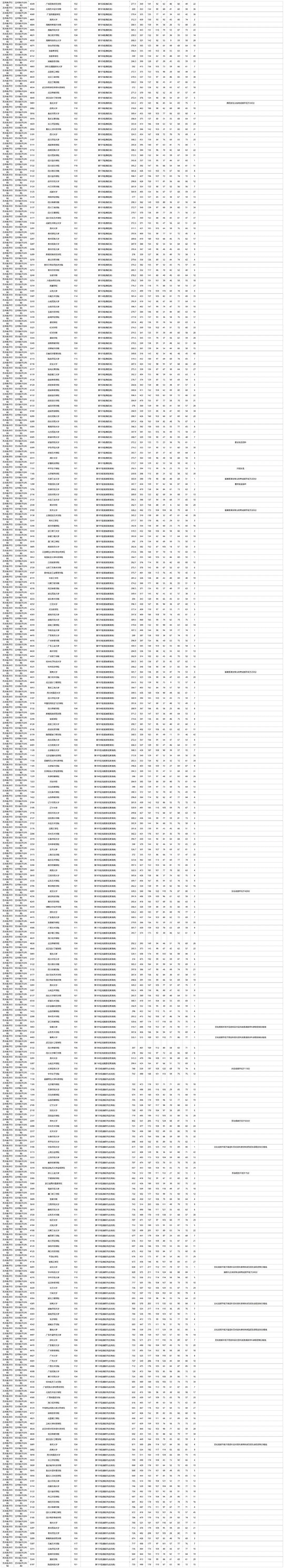 艺术类投档线是什么意思__高考艺术类投档规则