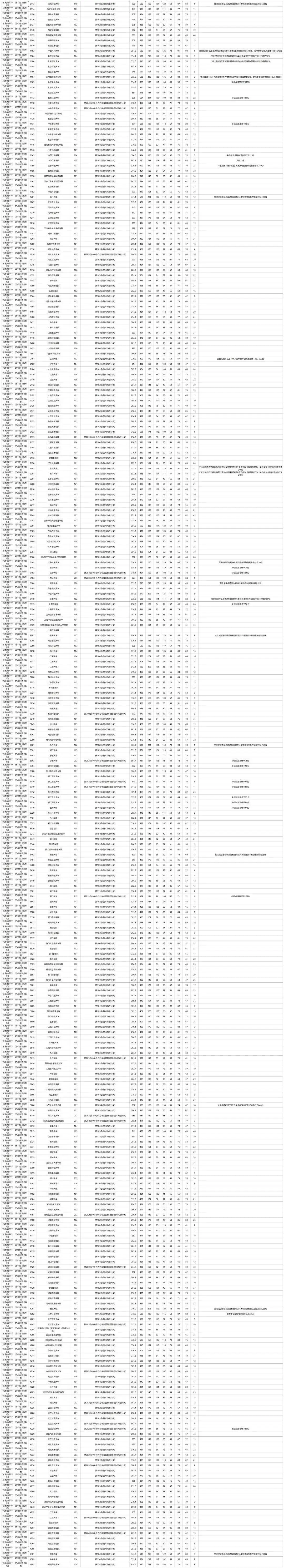 高考艺术类投档规则__艺术类投档线是什么意思