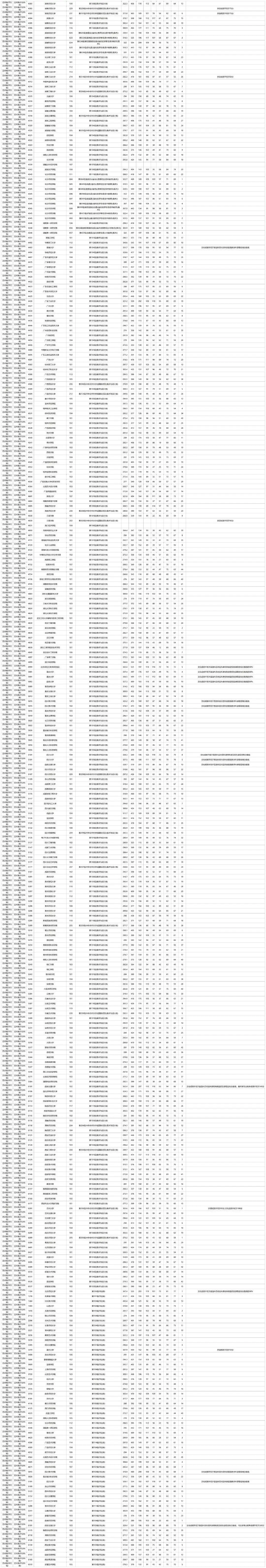 _高考艺术类投档规则_艺术类投档线是什么意思