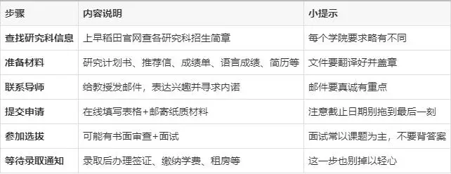 早稻田大学托业_日本早稻田大学托福成绩要求_